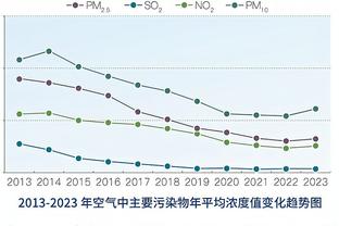 发挥出色！利拉德13中8&三分7中5砍下28分7助攻&次节独得14分