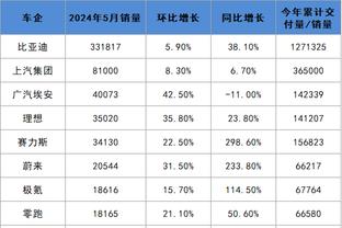 ?齐麟30分 阿不都21+11 杨瀚森14+13+7+5帽 新疆送青岛4连败