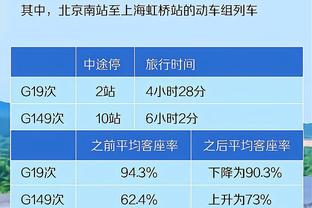 杜兰特：我们打得很糟糕 国王整场比赛打得都比我们好